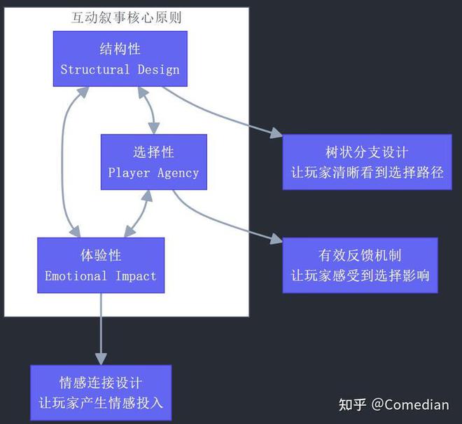 么样的AI游戏—写在大模型爆发的2年后m6米乐app模糊的力量我们应该做什(图2)