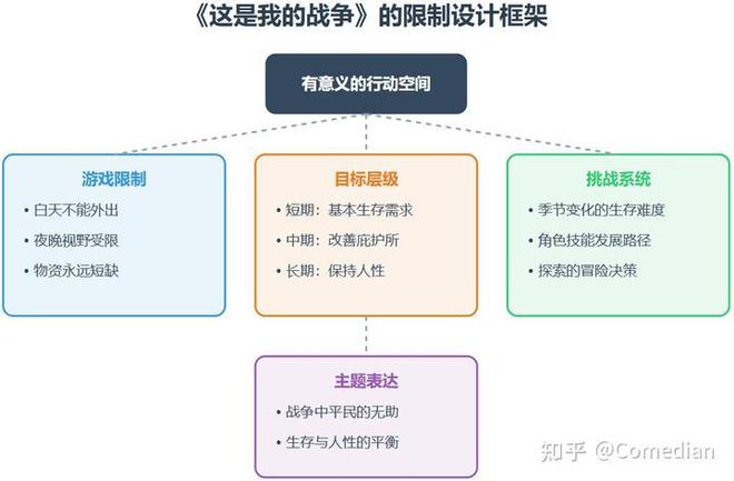 么样的AI游戏—写在大模型爆发的2年后m6米乐app模糊的力量我们应该做什(图4)