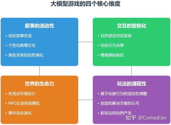 么样的AI游戏—写在大模型爆发的2年后m6米乐app模糊的力量我们应该做什(图7)