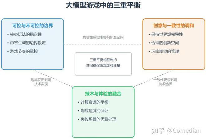 么样的AI游戏—写在大模型爆发的2年后m6米乐app模糊的力量我们应该做什(图8)