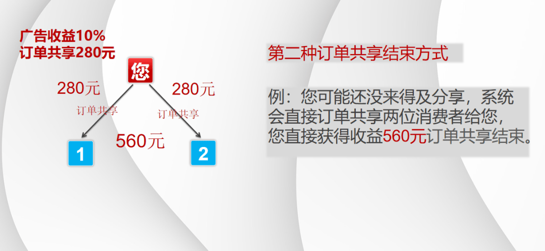 额三亿的方案订单共享融合2+1拼购m6米乐app窗帘行业实现